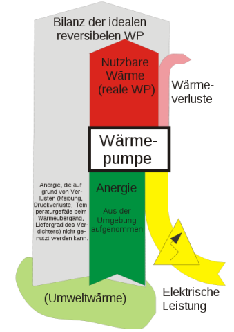 Wärmepumpe